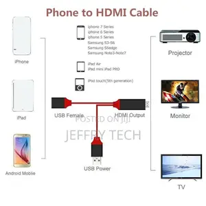 Plug & Play 1080p Universal HDMI TV AV Adapter Cable For Sma