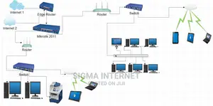 Internet Installation