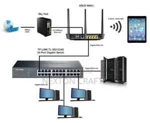 Home Office Internet Networking Technician Setup