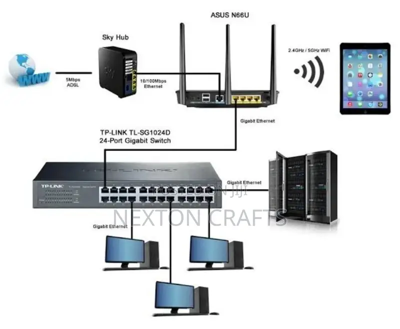 Home Office Internet Networking Technician Setup