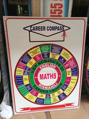 CAREER WHEEL, Single/Double Sided Free Standing /Wall Mount