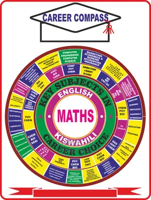 Wall Mounted Career Wheel Campus for Schools.Make Yourorders