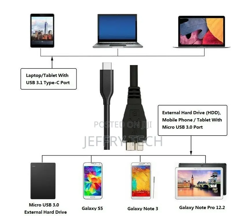 USB-C Type C USB 3.1 Male to Micro B USB 3.0 M/M Hard Disk D