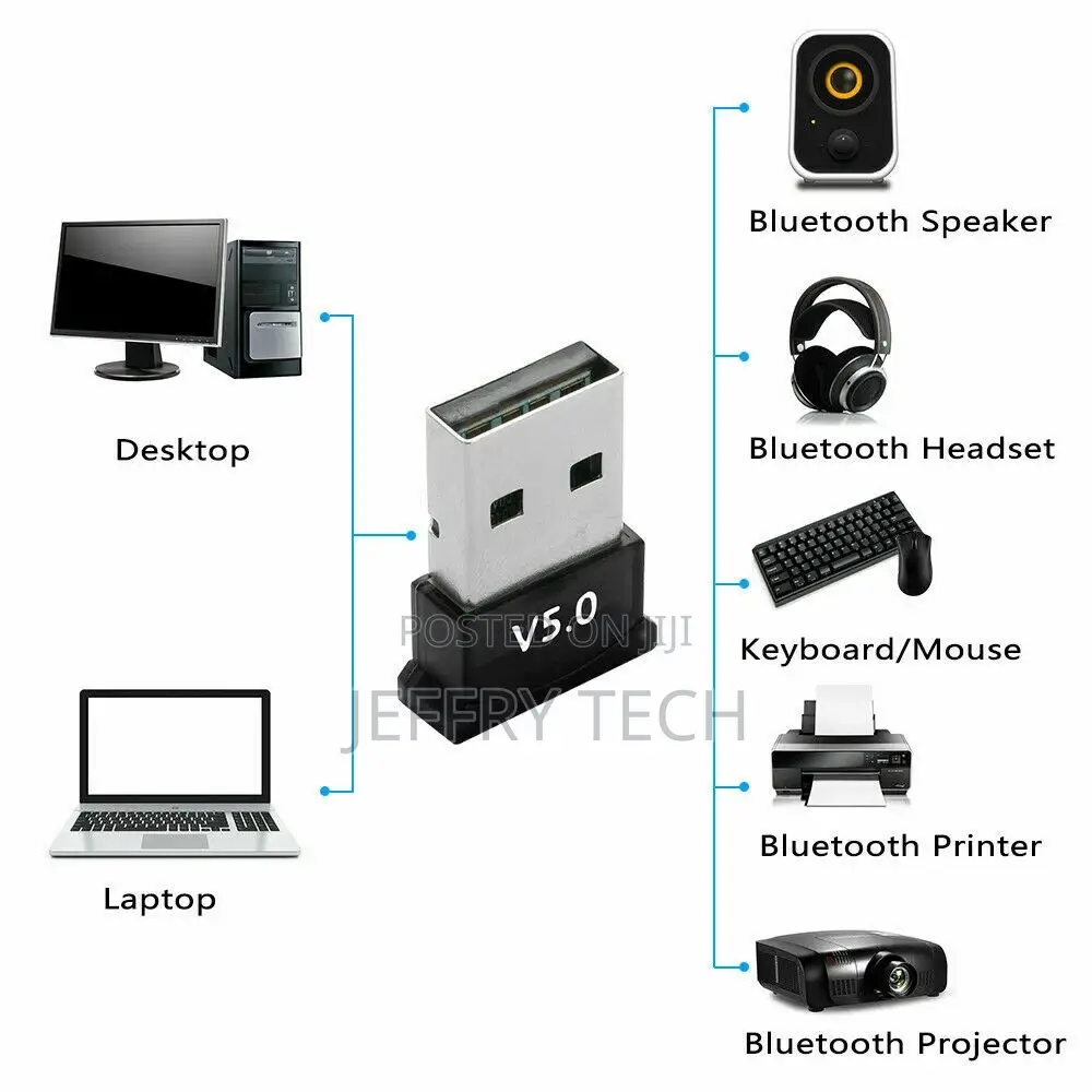 Mini Wireless USB Bluetooth V5.0 Dongle Adapter for Windows