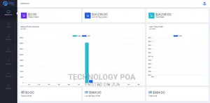 Inventory and Sales Management System