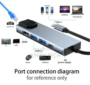 Gray 5-In-1 USB Type-C Hub Hdmi 4K USB C Hub to Gigabit Ethe
