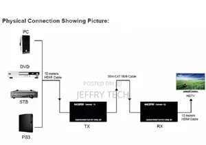 HDMI Extender 60M 1080p 3D HDMI Signal Expander Transmitter