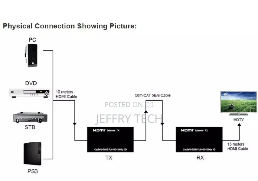 HDMI Extender 60M 1080p 3D HDMI Signal Expander Transmitter