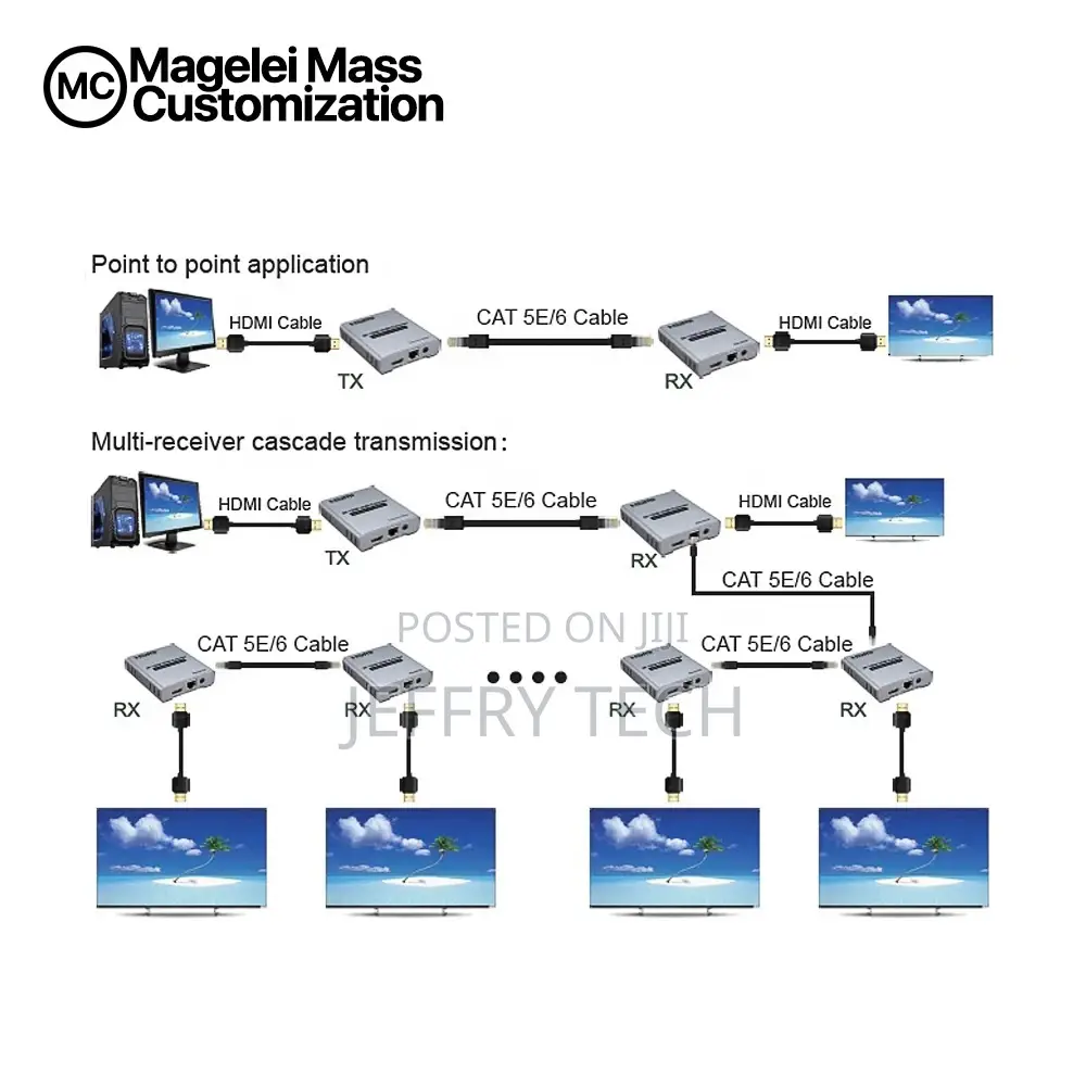 Hdmi RJ45 Lan Extender 120m Over Ip 4k Hdmi Extender via Ca