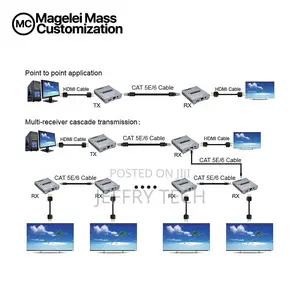 Hdmi RJ45 Lan Extender 120m Over Ip 4k Hdmi Extender via Ca