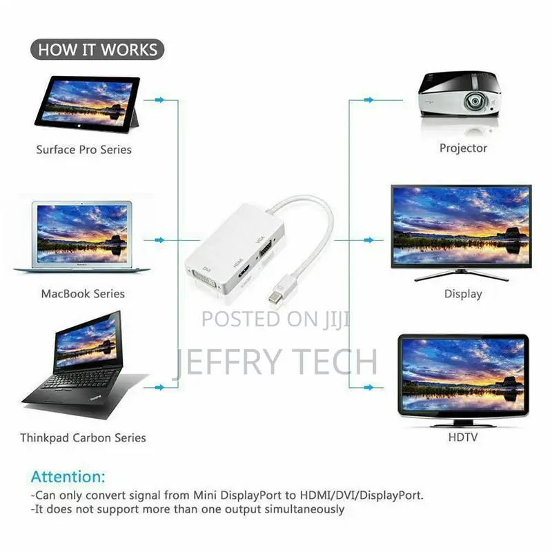 Mini Display Port DP Thunderbolt to HDMI VGA DVI Adapter For