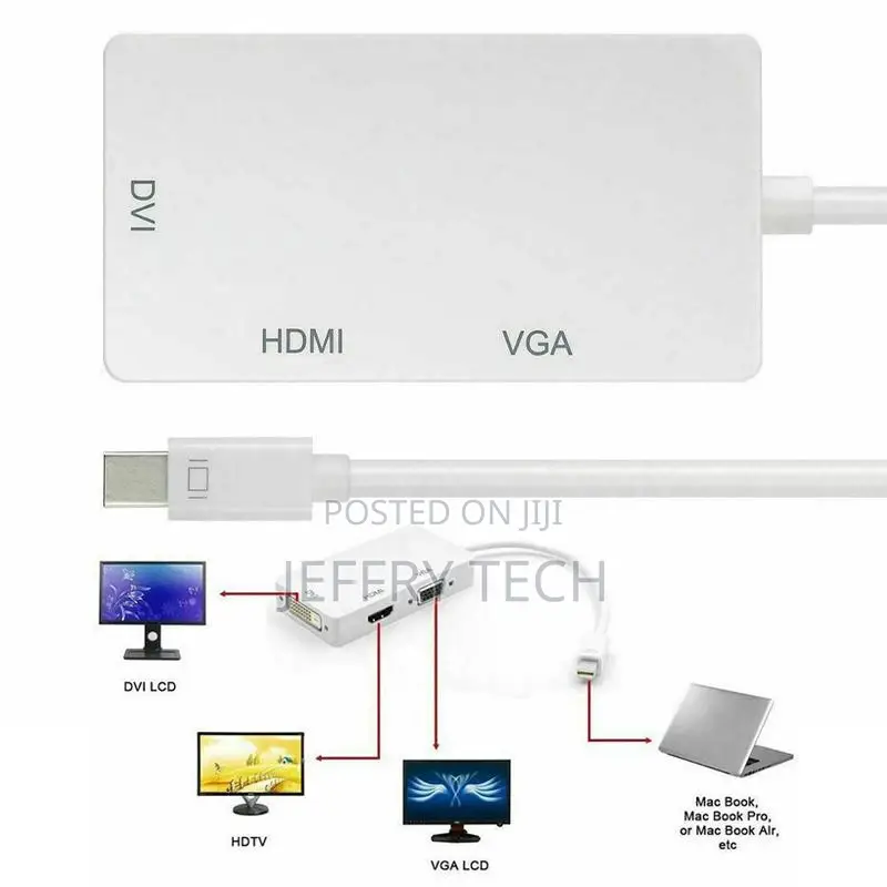 Mini Display Port DP Thunderbolt to HDMI VGA DVI Adapter For