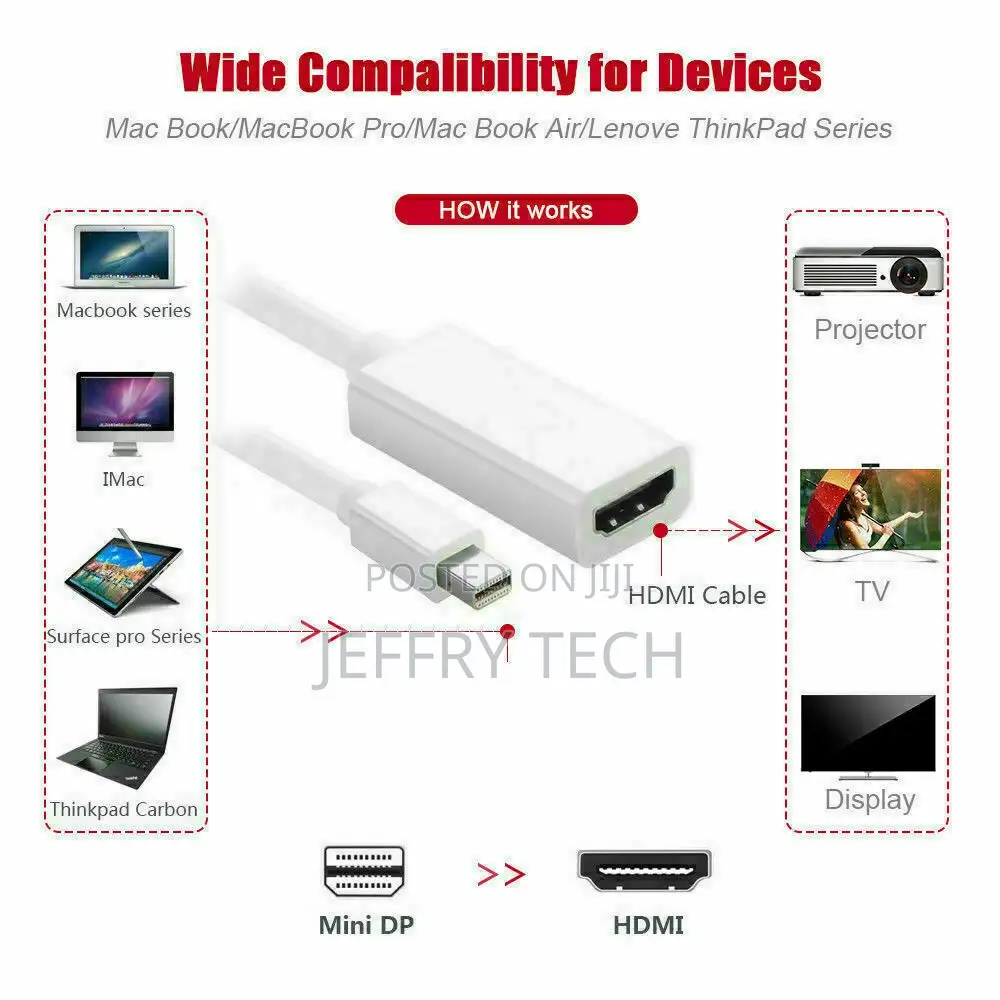 Mini Display Port DP Thunderbolt to HDMI Adapter Cable for M