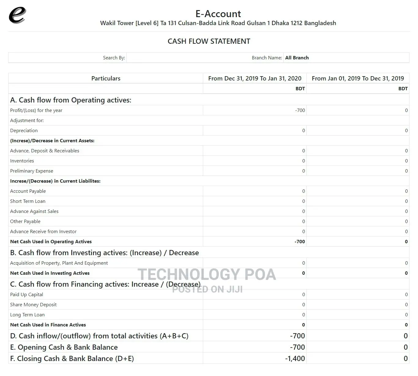 Property Management With Complete Accounts