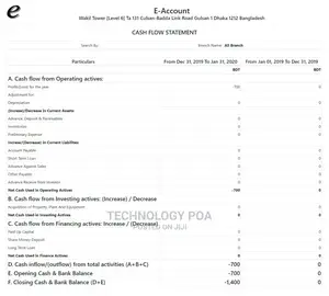 Property Management With Complete Accounts