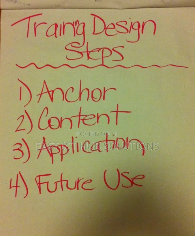 Flip Chart A1 (50 Sheets)