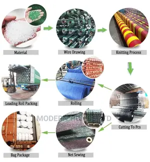 HDPE Privacy Shade Net With UV Stabilizer and Aging Proof