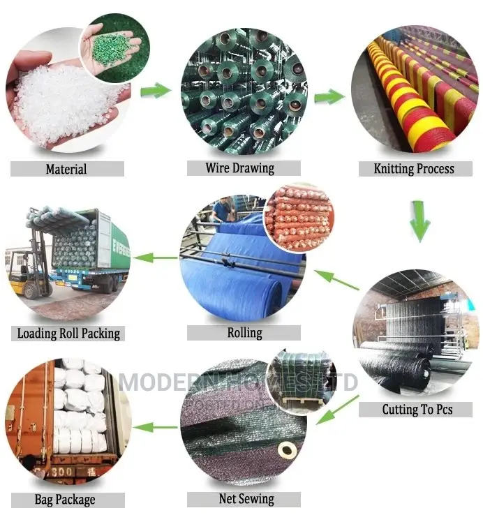 HDPE Privacy Shade Net With UV Stabilizer and Aging Proof
