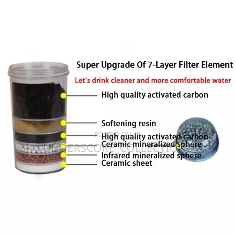 Water Purifier Filters