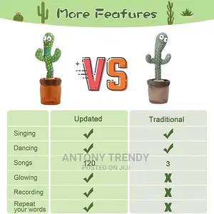 Lovely Talking Toy Dancing Cactus Doll Speak Talk Sound