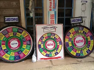 Career Compass Career Wheels Shop