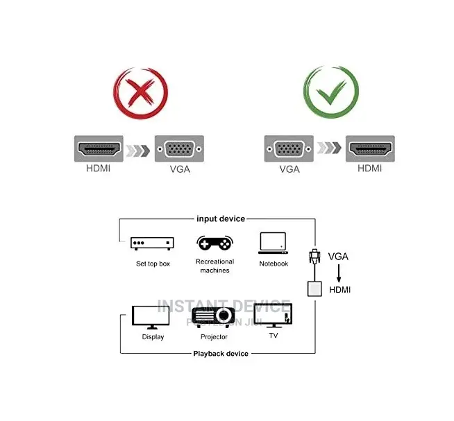Vga to Hdmi Active Converter 1920x1080p Max