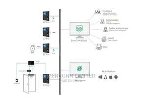 ANVIZ C2 Pro Biometric Fingerprint Access Control