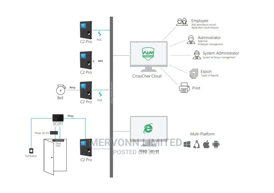 ANVIZ C2 Pro Biometric Fingerprint Access Control