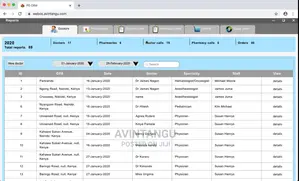 Customer Relationship Management Development