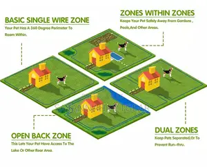 Compound In-Ground Wire Dog Fence System