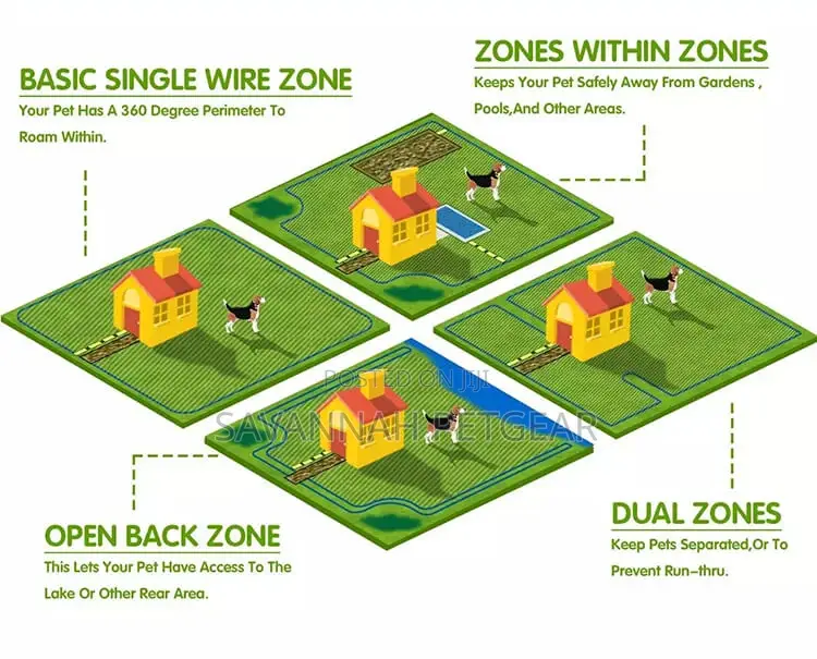 Compound In-Ground Wire Dog Fence System