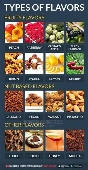 Flavors ( Food Flavors)