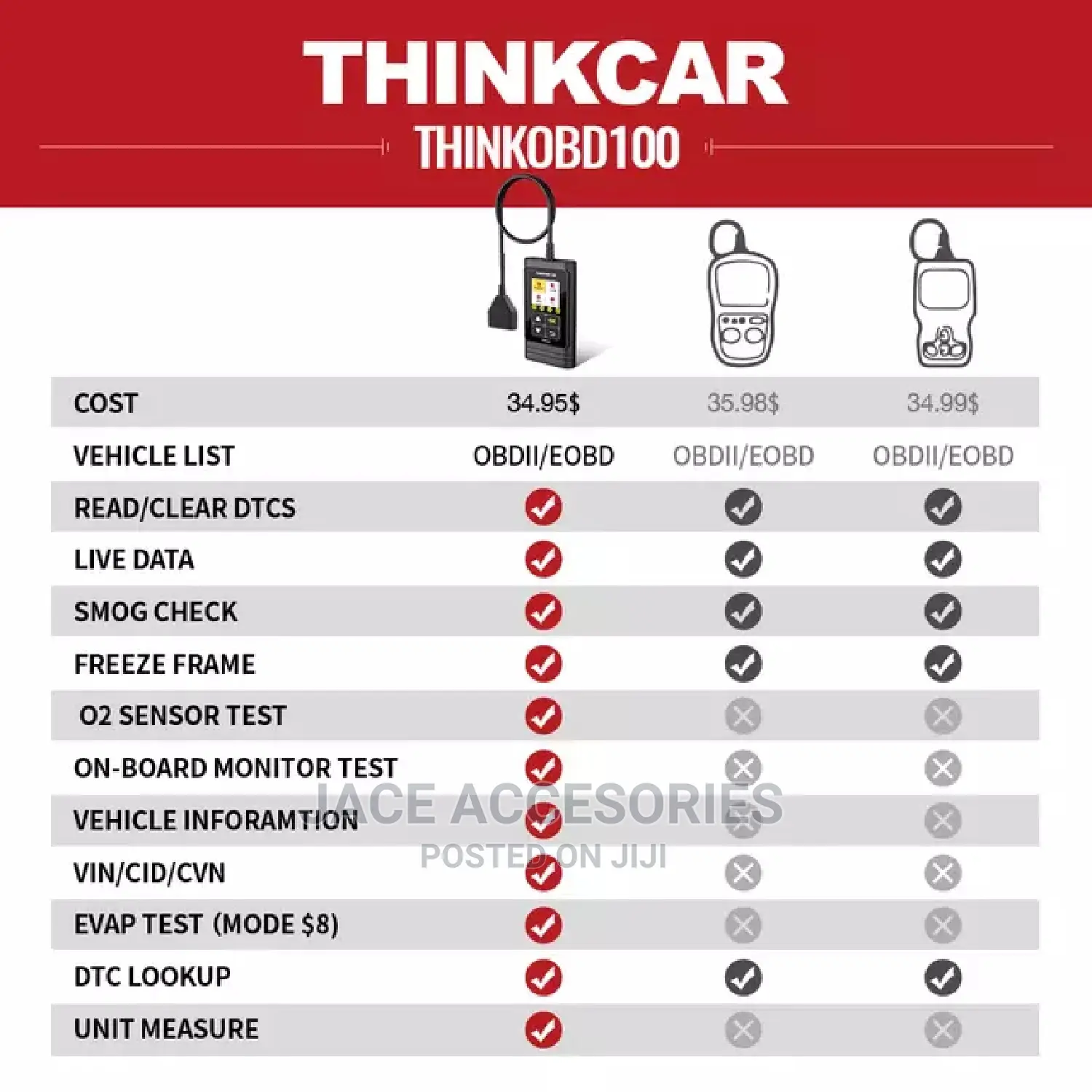 Thinkcar's Thinkobd 100