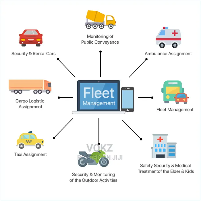 Fleet Management Solutions ,GPS Car Tracking Installation