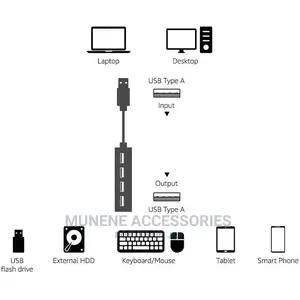 4 Port USB 3.0 HUB Extender Adapter for Laptop PC DATA TRANS