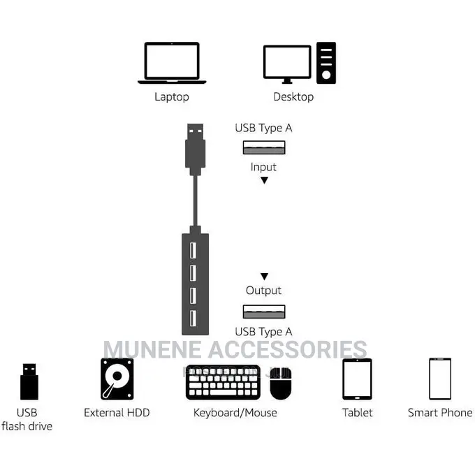 4 Port USB 3.0 HUB Extender Adapter for Laptop PC DATA TRANS