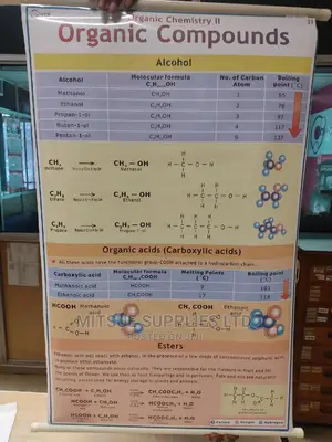 Chart of Organic Compound ( 43 by 28 Inches)