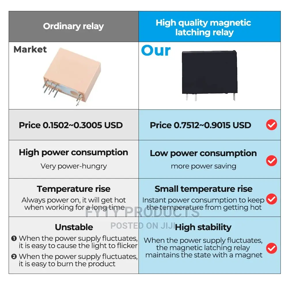 Tuya Zigbee Smart Push Switch Light Switch