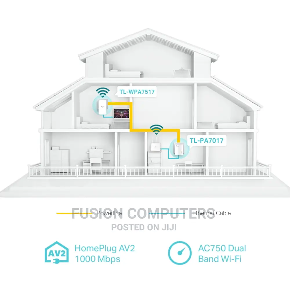 Tp-Link AC750 AV1000 Gigabit Powerline Ac Wi-Fi Kit