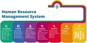Human Resource Management With Accounting and CRM
