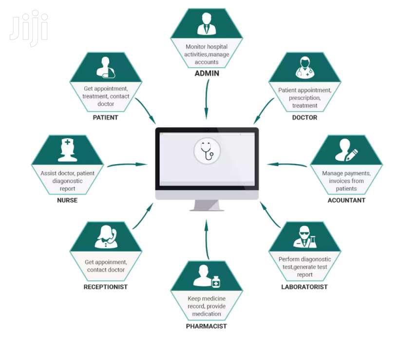 Best Hospital Management System