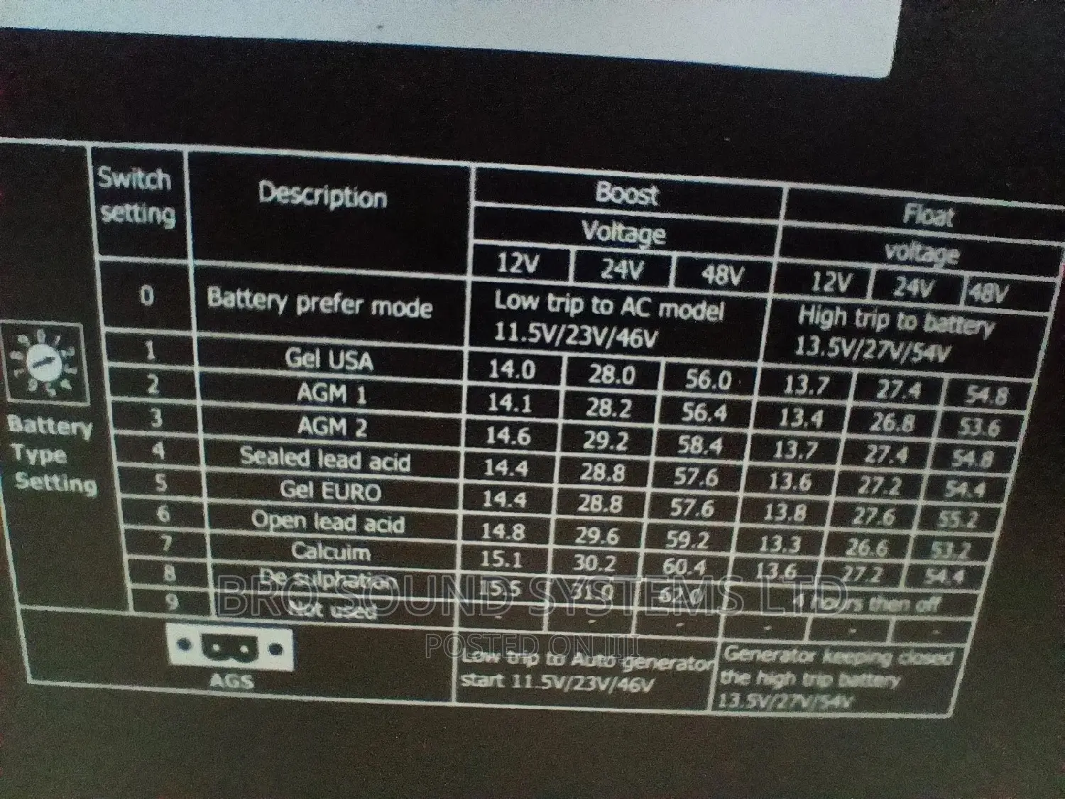 Pure Sine Wave Inverter With Solar Charge Control