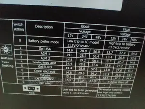 Pure Sine Wave Inverter With Solar Charge Control