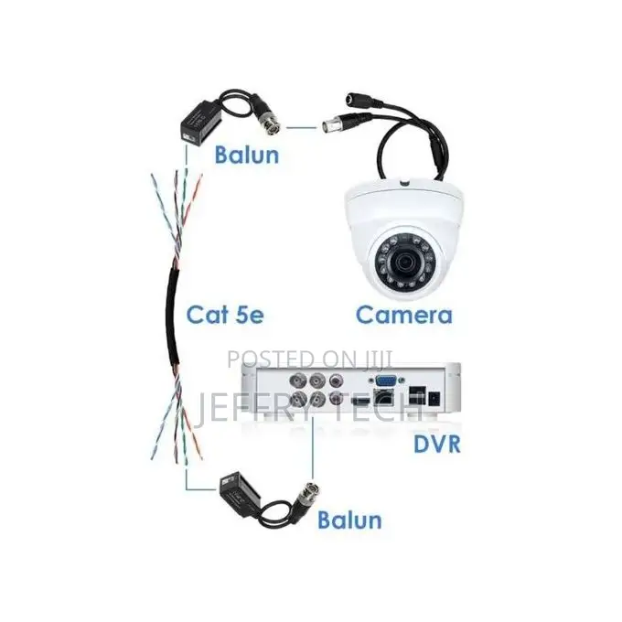 CCTV Video Balun Passive Transceivers
