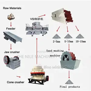 Factory Direct Sales Design Crushing Line for Free