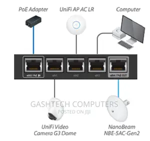 * Er-X* Ubiquiti Edgerouter X * Er-X*