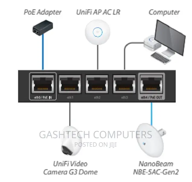 * Er-X* Ubiquiti Edgerouter X * Er-X*