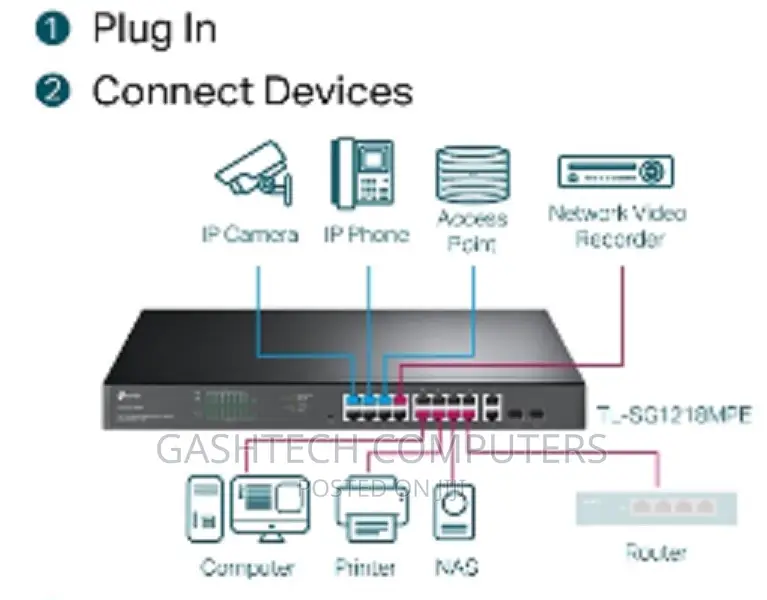 Tp-Link 18-Portmbps Gigabit Easy Smart Switch