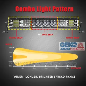 Newest High Power Offroad LED Bar 52", 145watts, 12v-