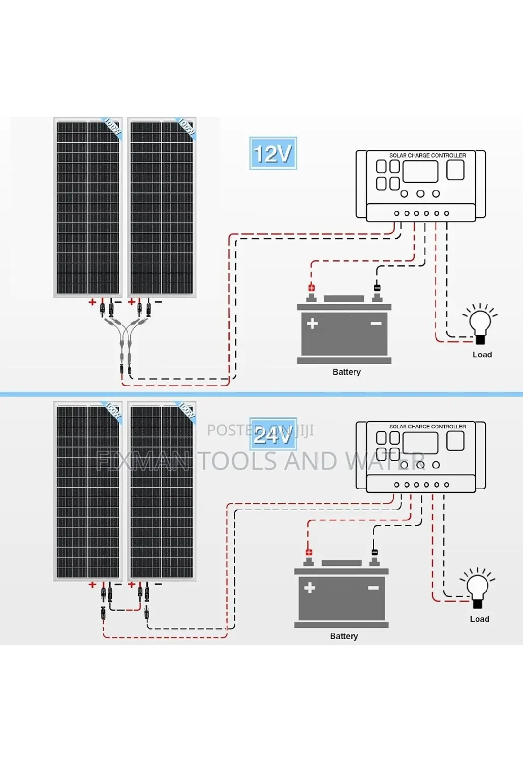Mono Crystaline Solar Panel Set 250 Watts